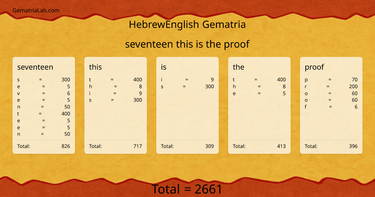 seventeen this is the proof in hebrewEnglish Gematria